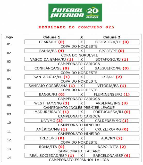LOTERIAS: Duas goleadas e cinco resultados da Coluna 1. Confira a LOTECA 925 !