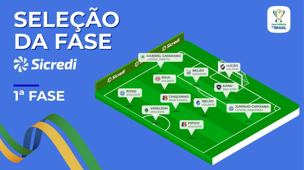 Democrática, CBF divulga Seleção da primeira fase da Copa do Brasil