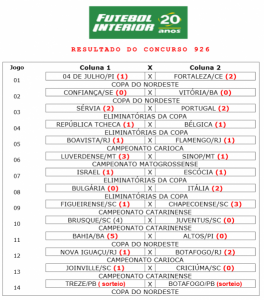 LOTERIAS: Deu Botafogo-PB em sorteio da Loteca e muitos ganhadores