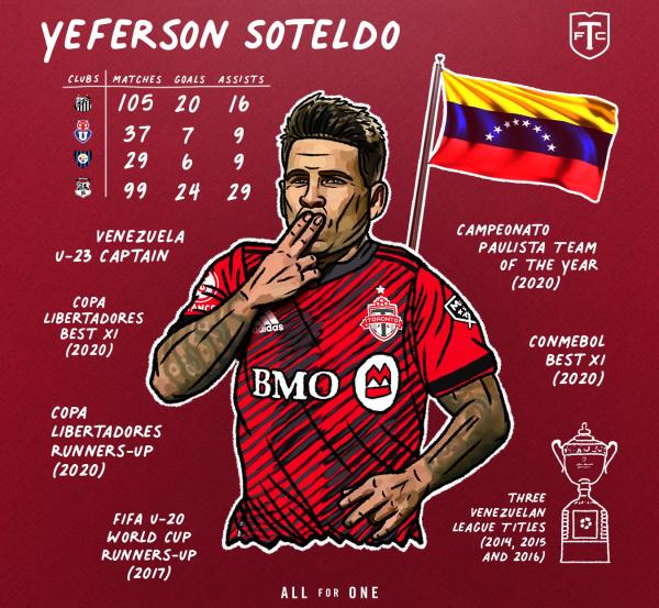 Em vídeo, Soteldo se despede: ‘Deixo o Santos, mas sei que ele nunca me deixará’