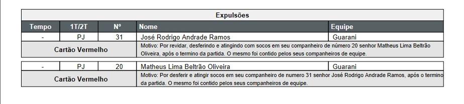 Motivos das expulsões na súmula. (Foto: Reprodução)