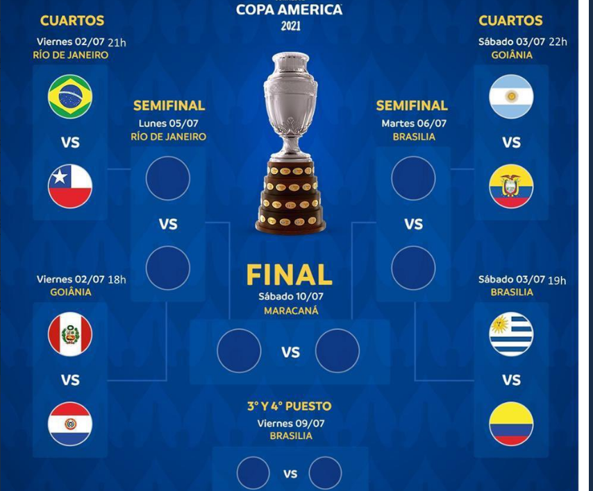 COPA AMÉRICA: Brasil enfrenta Chile nas quartas. Confira aqui todos os confrontos
