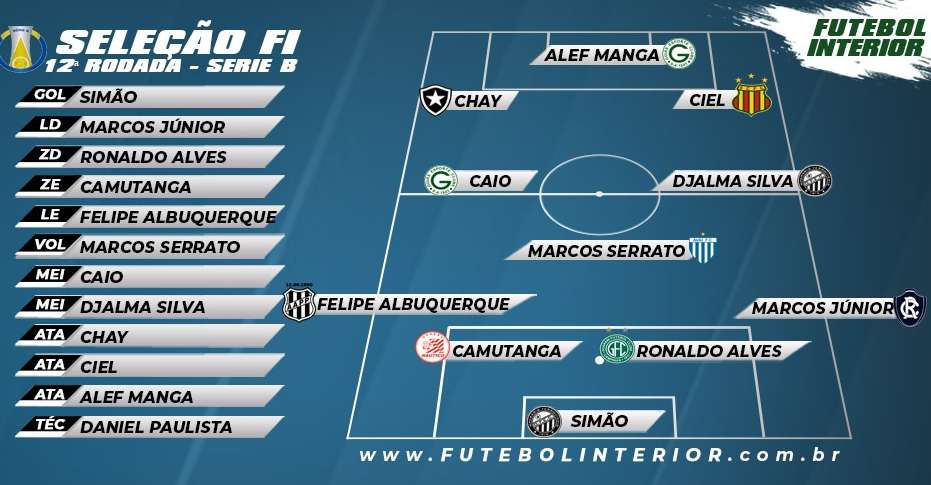 imagem.selecao.serieb.11rodada.2021 e1626326346860