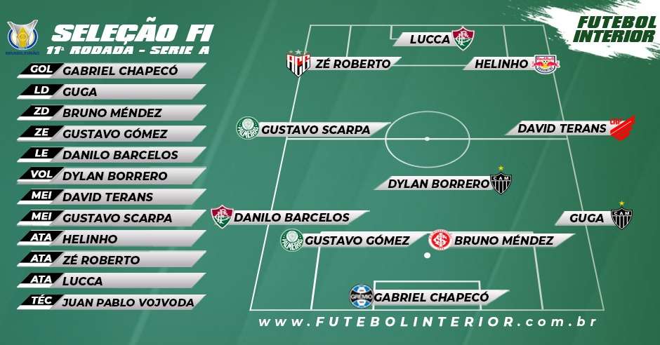 selecao . imagem . 11.a rodada e1626055023405