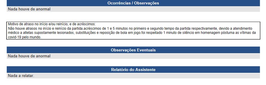 Série B: Zagueiro da Ponte Preta empurra técnico do Botafogo; Árbitro não relata nada na súmula 2 sumula