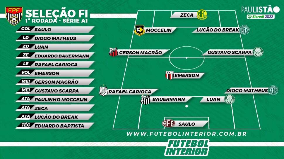 Seleção FI com os melhores da rodada inaugural do Paulistão 2 Selecao FI 1a rodada paulistao 2022 e1643342818287