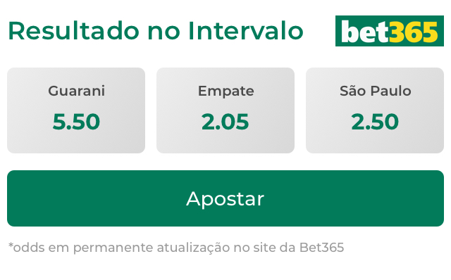 Prognósticos para São Paulo e Guarani na estreia do Paulistão 2022 3 tabela odd resultadointervalo