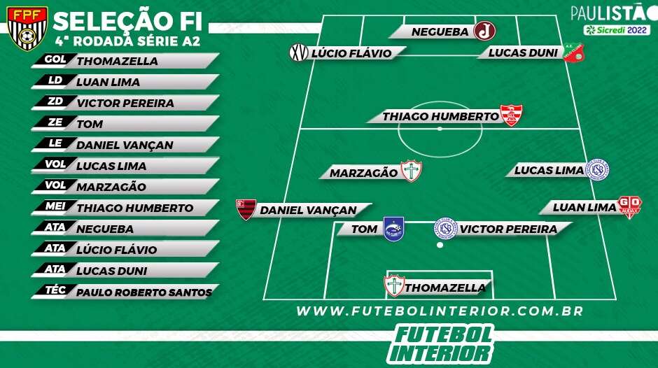 Seleção FI do Campeonato Paulista A2 - 4ª Rodada