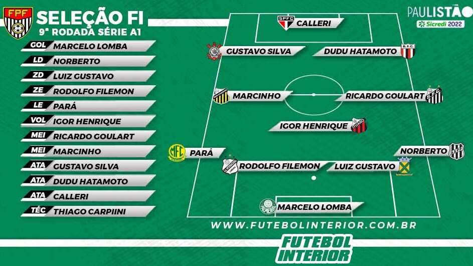selecao fi paulistao nona rodada 2022 e1646089811549