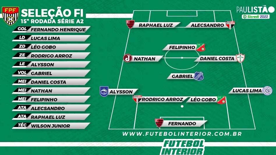Seleção FI do Campeonato Paulista A2 - 4ª Rodada