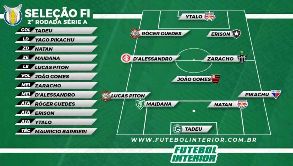 A seleção da segunda rodada do Brasileirão de 2022