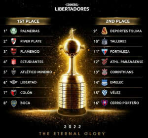 Sorteio define oitavas da Libertadores e da Sul-Americana