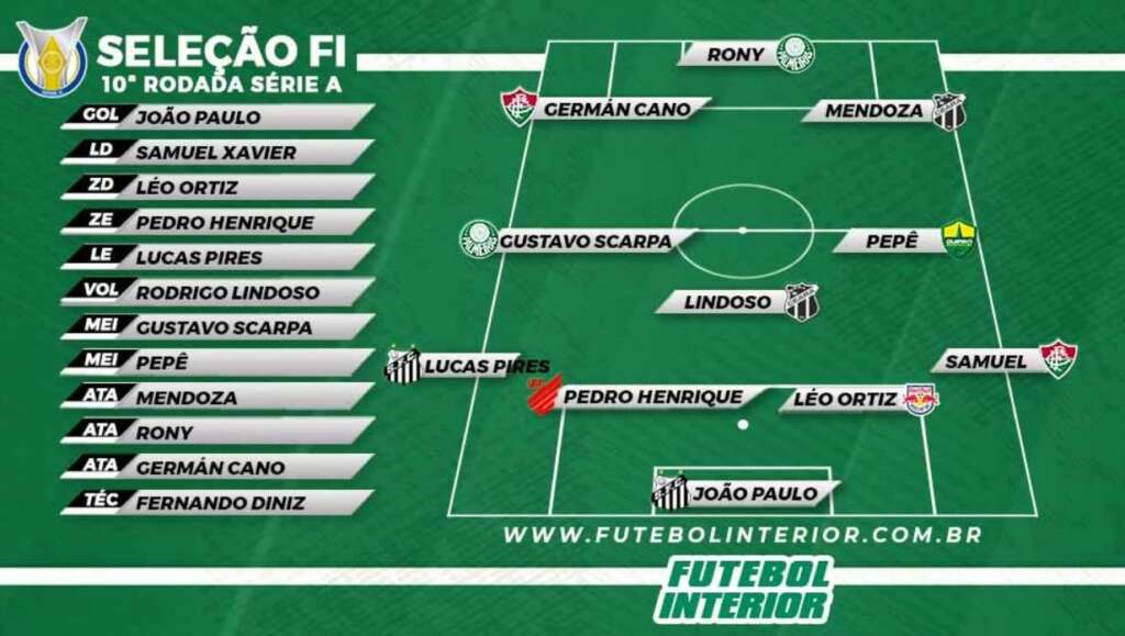 selecao 10rodada brasileirao 2022