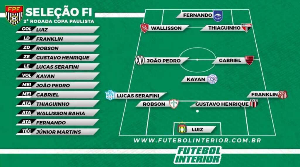 selecao copa paulista 3a rodada 2022