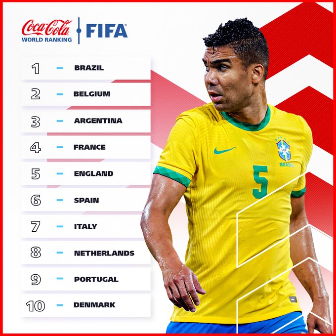 Ranking da Fifa