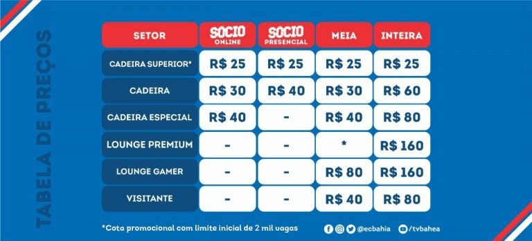 Tabela de preços Bahia