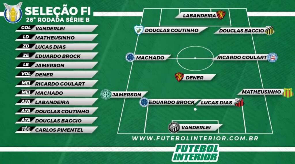 Seleção-SerieB-27rodada