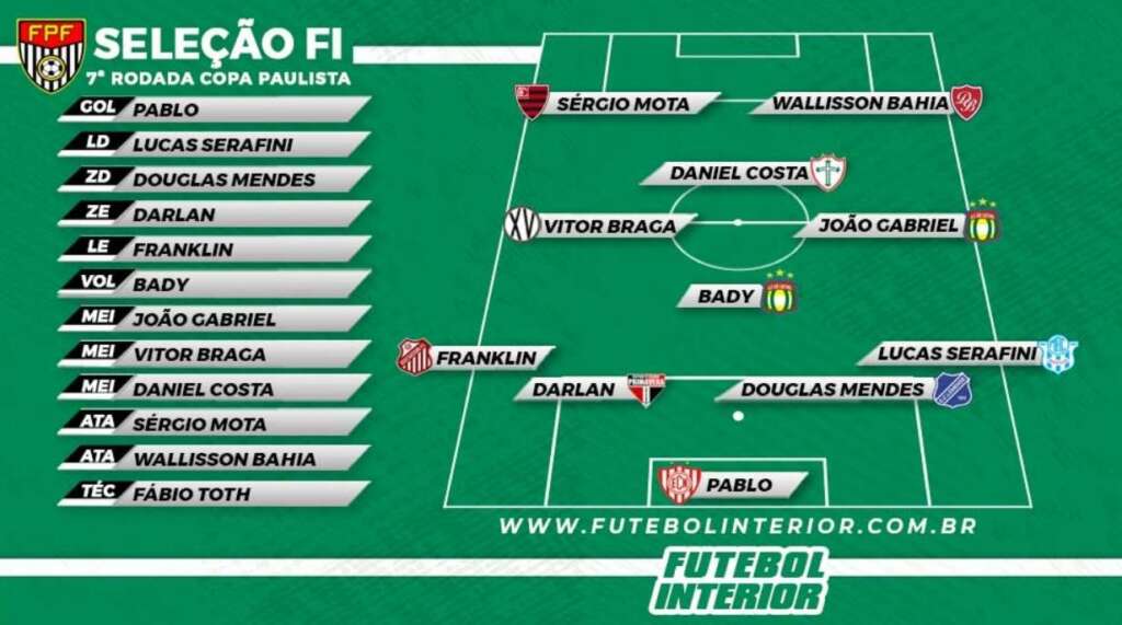 selecao copa paulista 7rodada 2022