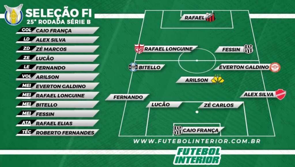 Selecao-SerieB-25-rodada