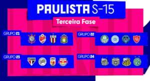 Paulista Sub-15: Confira a tabela e grupos da terceira fase