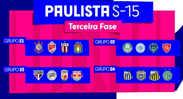 Paulista Sub-15: Confira a tabela e grupos da terceira fase