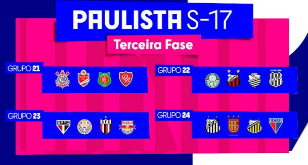 Paulista Sub-17: Confira a tabela e grupos da terceira fase