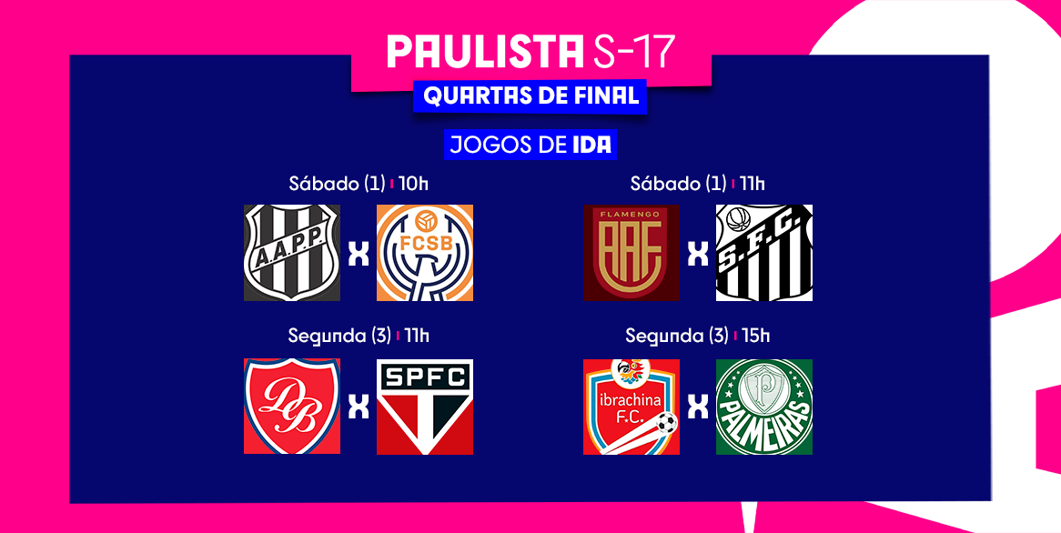 FPF divulga tabela das quartas do Paulista Sub-15 –