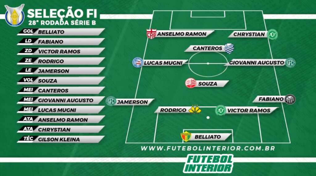SeleçãoFI-SérieB-28rodada-2022
