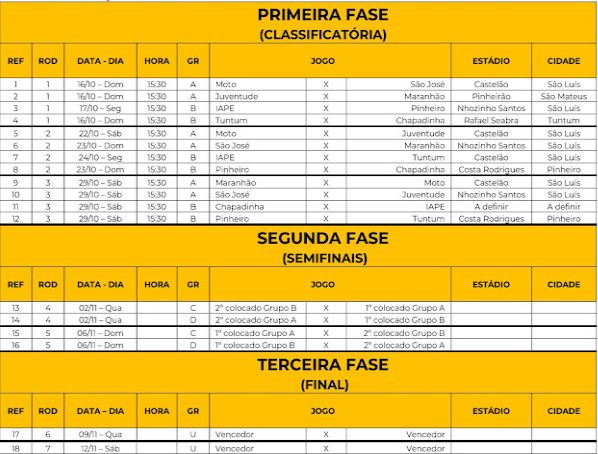 Copa FMF tabela
