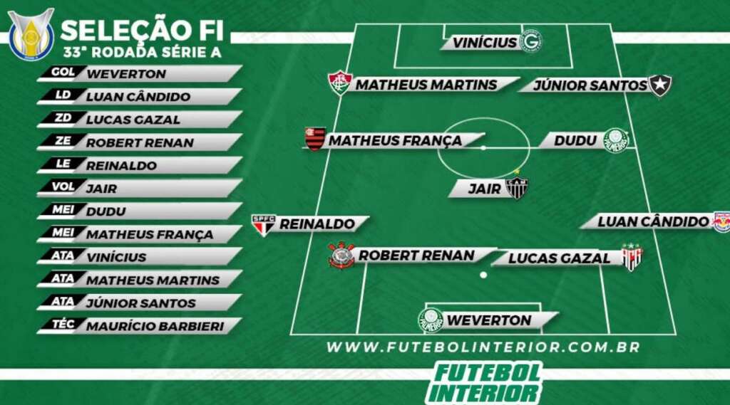 Brasileirão - 33ª rodada