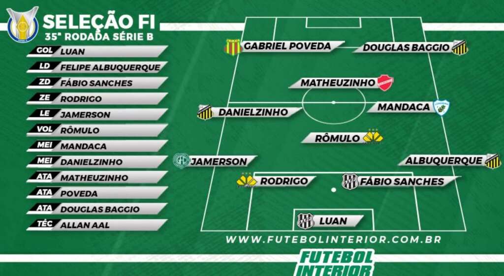 Seleção Futebol Interior