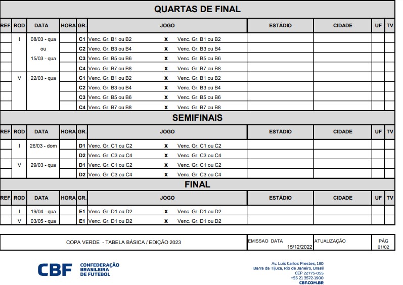 TABELA DA COPA DO BRASIL 2023 - CLASSIFICAÇÃO DA COPA DO BRASIL