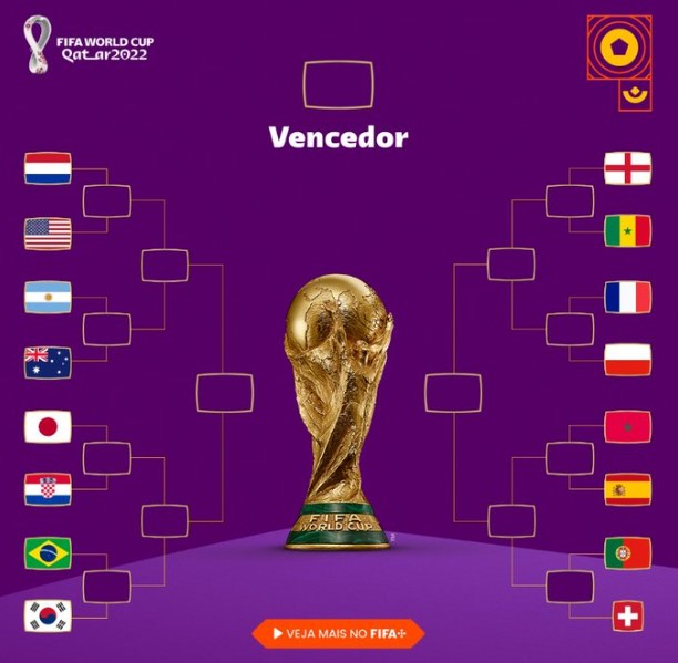 As Oitavas de Final da Copa do Mundo estão definidas; veja chaveamento,  confrontos e datas - Copa do Mundo - Diário do Nordeste