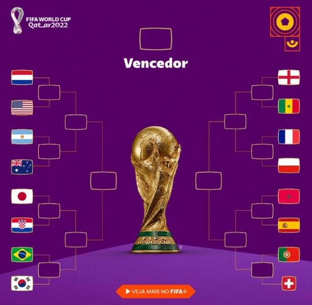 Caderno7: Definidos os confrontos das oitavas-de-final da Copa do Mundo