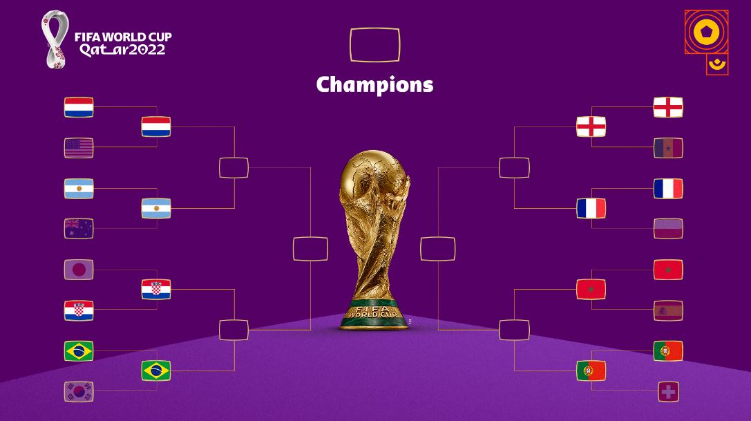 Com Marrocos e Portugal classificados, veja os duelos das quartas de final!