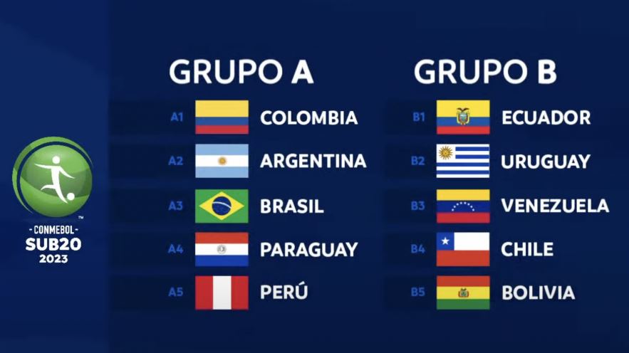 grupos