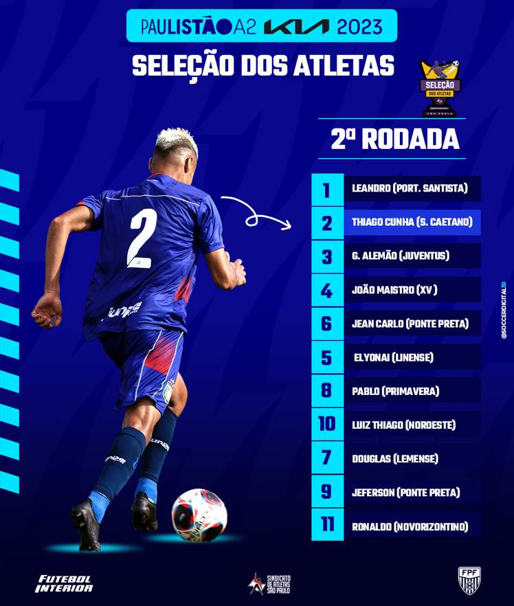 Seleção dos Atletas: Série A2  6ª rodada – Sindicato de Atletas de São  Paulo