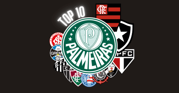 Top-10 patrocinadores master Brasil