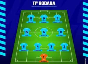 Seleção A2 Kia da 11.ª rodada com dois da líder Ponte Preta