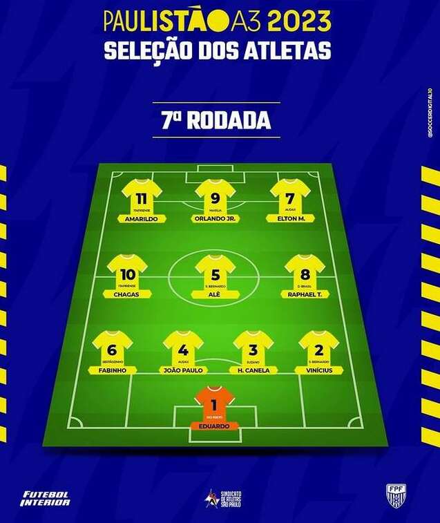 Atletas indicam seleção da 5ª rodada da Série A2. Confira a lista. –  Sindicato de Atletas de São Paulo