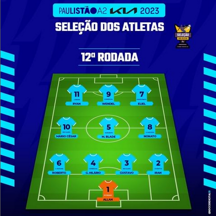 Seleção FI do Campeonato Paulista A2 - 4ª Rodada