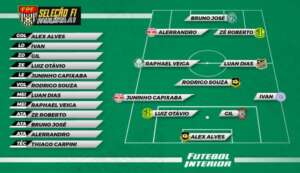 Após goleadas e classificações, veja a Seleção FI da 11ª rodada do Paulistão