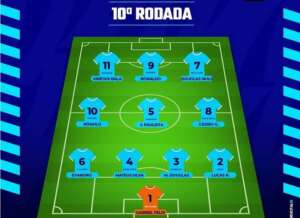 Paulista A2 Kia: Seleção dos Atletas forte na 10.ª rodada