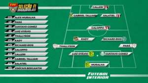 Seleção do Paulistão - 8ª rodada - com sensações diferentes