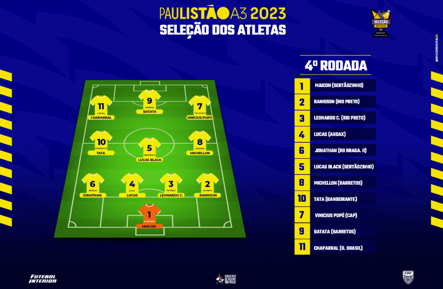 Seleção A3 4ª Rodada