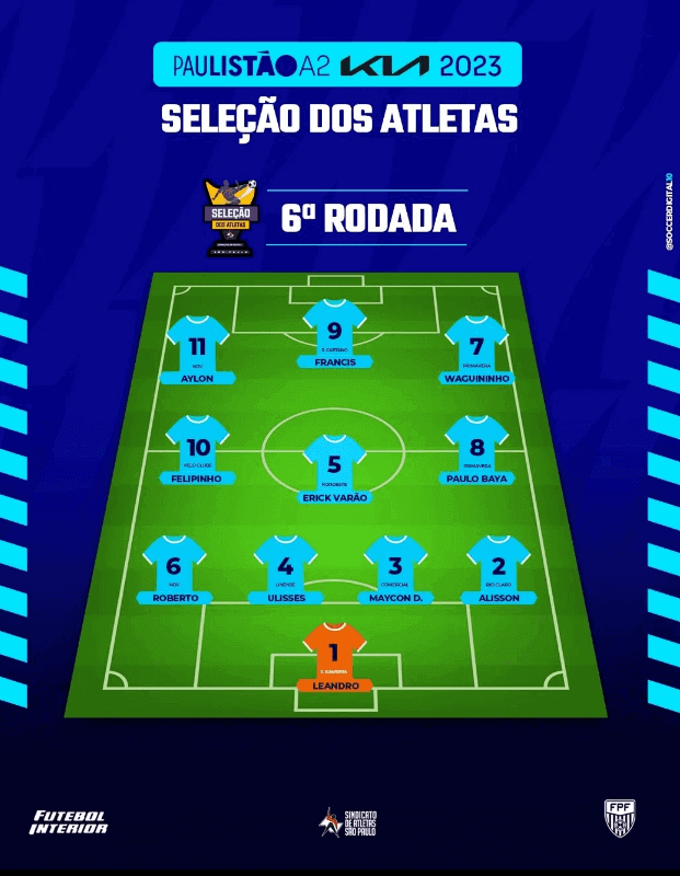 Seleção FI do Campeonato Paulista A2 - 4ª Rodada