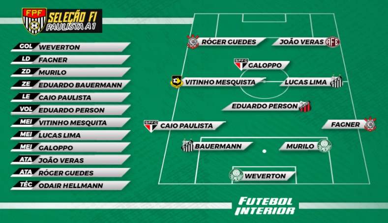 selecaofi 10Rodada 2023