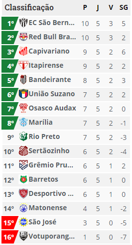 Classificação A3 Fábio Toth