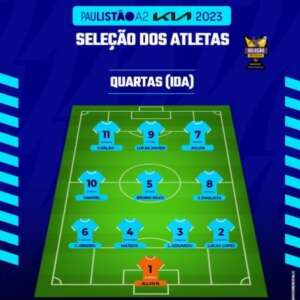 Seleção dos Atletas da Série Kia A2 do jogo de ida das Quartas de Finais