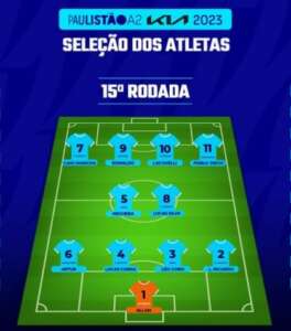 Seleção dos Atletas da Série Kia A2 da 15ª rodada: CONFIRA!